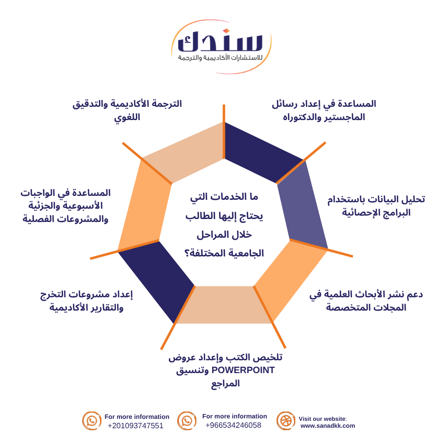 ما الخدمات التي يحتاج إليها الطالب خلال المراحل الجامعية المختلفة؟